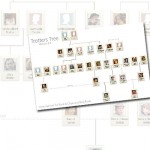 Free Trotters Family Tree